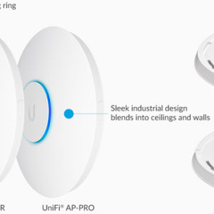 UNIFI Indoor 802.11n Access Point